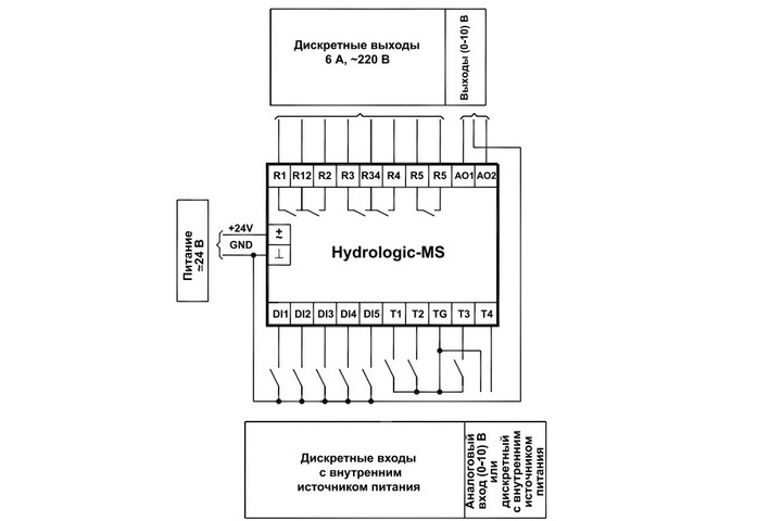Схема подключения контроллера Hydrologic-MS