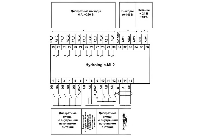 Схема подключения контроллера Hydrologic-ML2