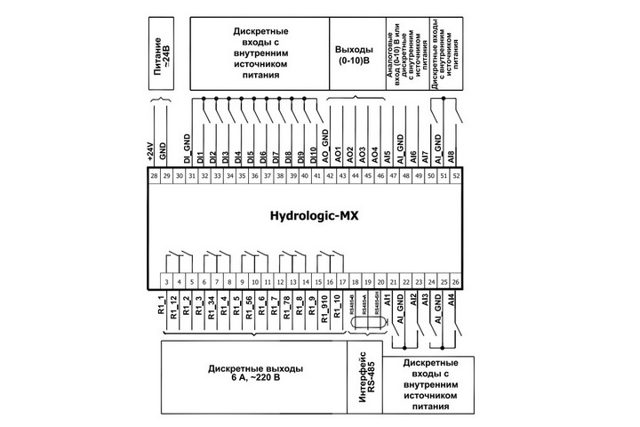 Схема подключения контроллера Hydrologic-MX